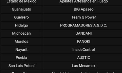 FORTALECE CECYTEC AL EQUIPO FINALISTA PREVIO AL HACKATHON 2024