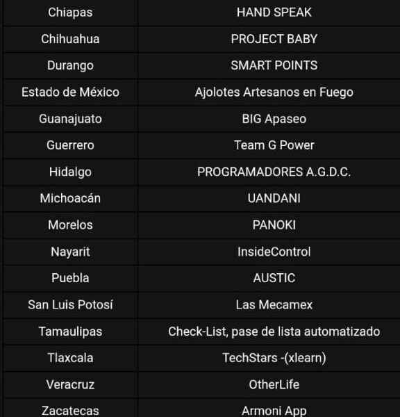 FORTALECE CECYTEC AL EQUIPO FINALISTA PREVIO AL HACKATHON 2024