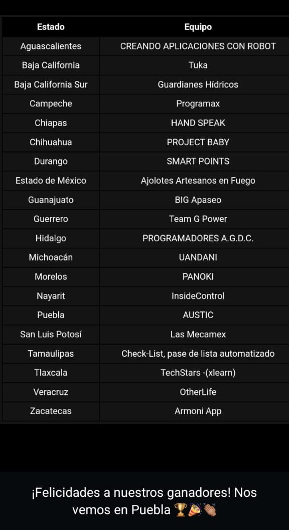 FORTALECE CECYTEC AL EQUIPO FINALISTA PREVIO AL HACKATHON 2024