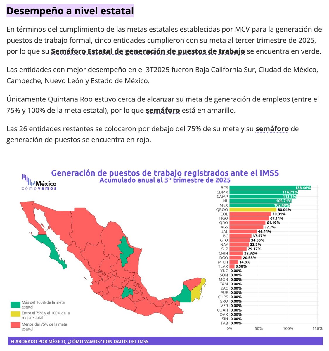 SE CREAN 6,046 EMPLEOS DURANTE EL MES DE SEPTIEMBRE EN EL ESTADO, SECRETARÍA DE DESARROLLO ECONÓMICO