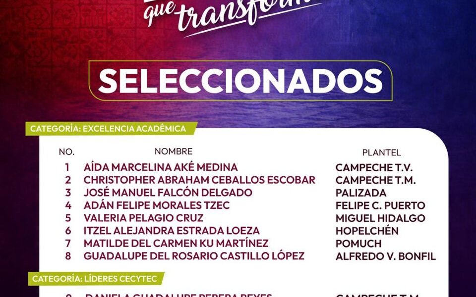 ESTUDIANTES DEL CECYTEC LISTOS PARA TRANSFORMAR SU FUTURO EN INGLATERRA