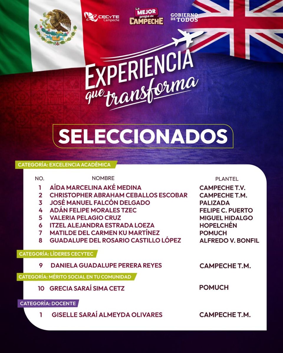 ESTUDIANTES DEL CECYTEC LISTOS PARA TRANSFORMAR SU FUTURO EN INGLATERRA
