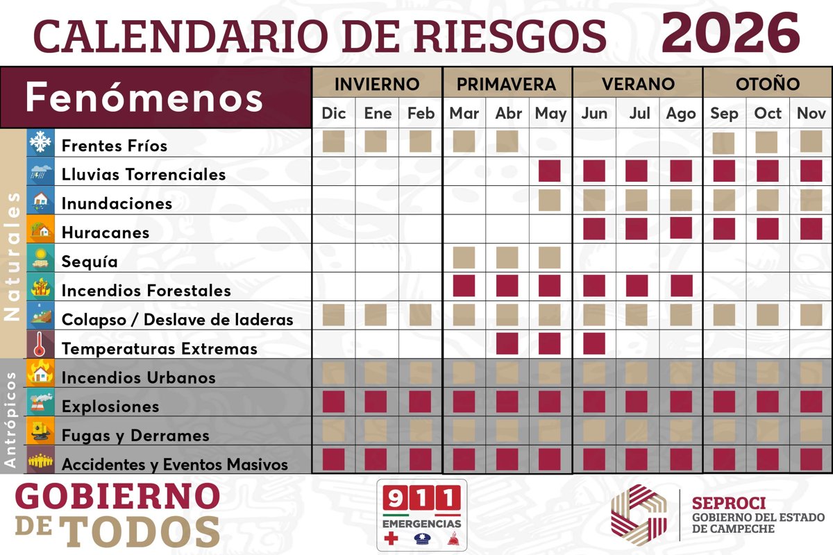 SEPROCI PRESENTA LO MÁS RELEVANTE DEL 2025 EN EL VIERNES DE ACCIONES